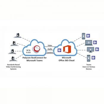 Polycom RealConnect - License for Microsoft Teams | 4877-09900-671