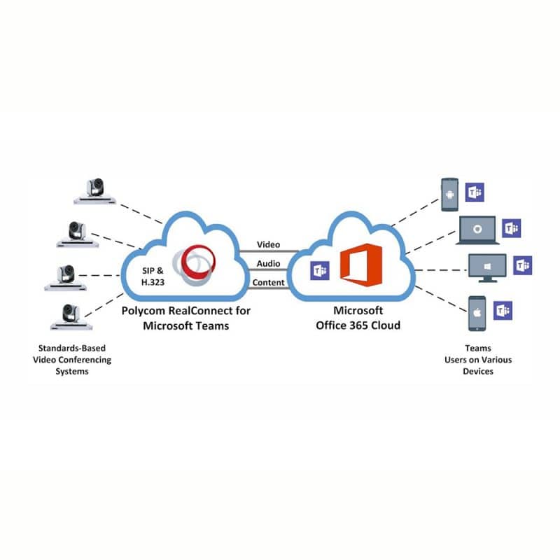 Polycom RealConnect - License for Microsoft Teams | 4877-09900-671