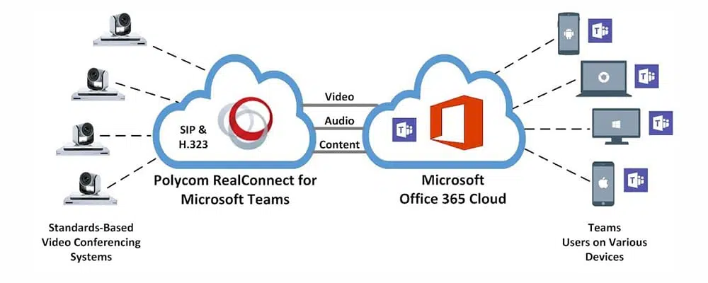 polycom realconnect for microsoft teams